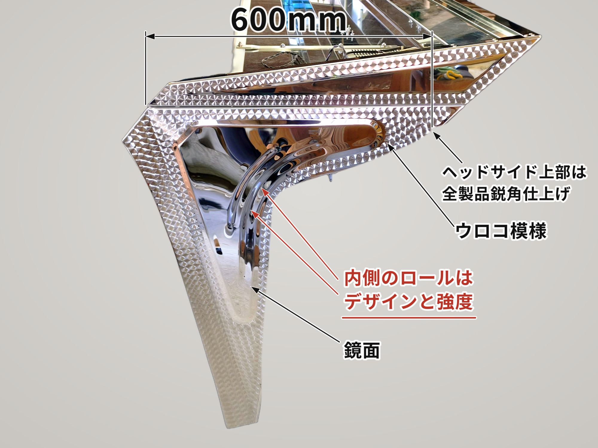 バイザーサイド — 各部仕様の説明図（幅600mm・鋭角仕上げ・ウロコ模様・内側のロール・鏡面）