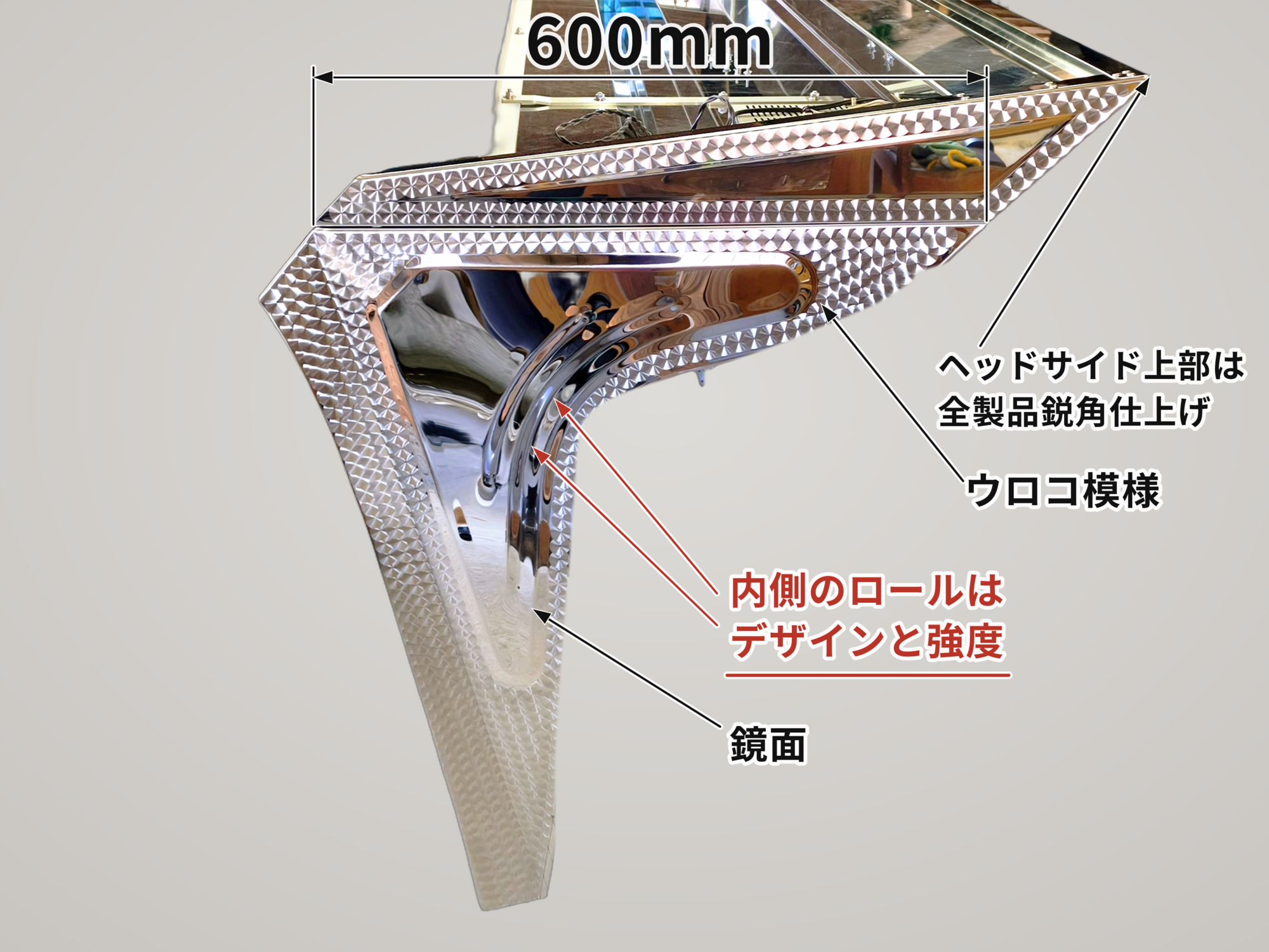 バイザーサイド — 各部仕様の説明図（幅600mm・鋭角仕上げ・ウロコ模様・内側のロール・鏡面）
